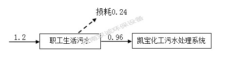 河南雙誠(chéng)環(huán)境科技有限公司 年產(chǎn)專(zhuān)用設(shè)備600套，塑料容器5000件項(xiàng)目竣工環(huán)境保護(hù) 驗(yàn)收監(jiān)測(cè)報(bào)告